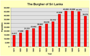 The Burghers of Sri Lanka. Author and Copyright Marco Ramerini